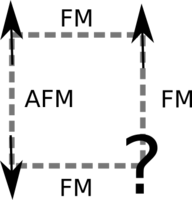 阻挫示意图